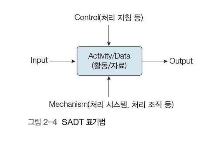 Featured image for 2022-03-14 소프트웨어_분석_및_설계_2