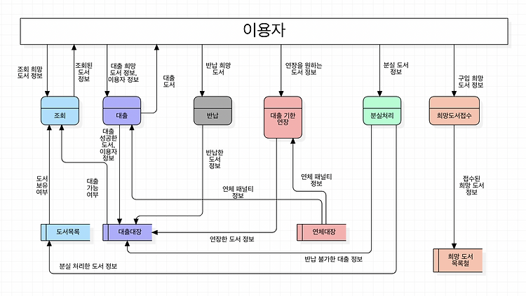 Featured image for 2022-03-23 소프트웨어_분석_및_설계_5