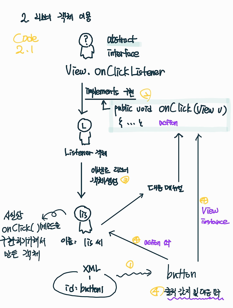 Featured image for 2022-03-25 Android_Studio_4