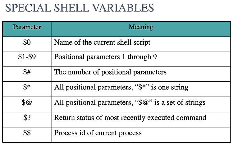 Featured image for 2022-04-13 Shell_script_2