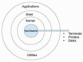 Featured image for 2022-04-13 Shell_Kernel