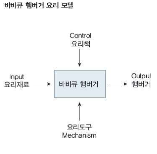 Featured image for 2022-04-29 소프트웨어_분석_및_설계_11