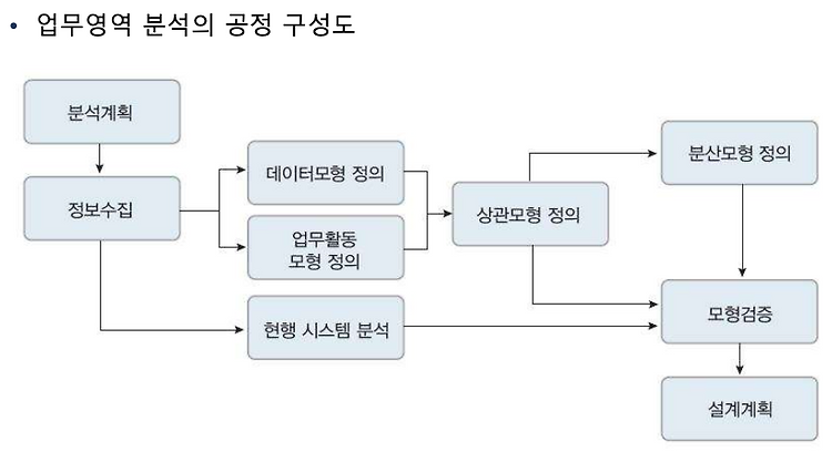 Featured image for 2022-05-02 소프트웨어_분석_및_설계_12