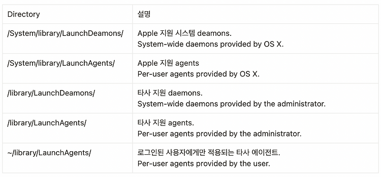 Featured image for 2022-05-03 Daemon 실행