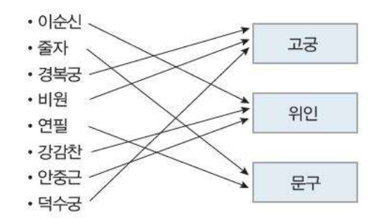 Featured image for 2022-05-08 소프트웨어_분석_및_설계_13