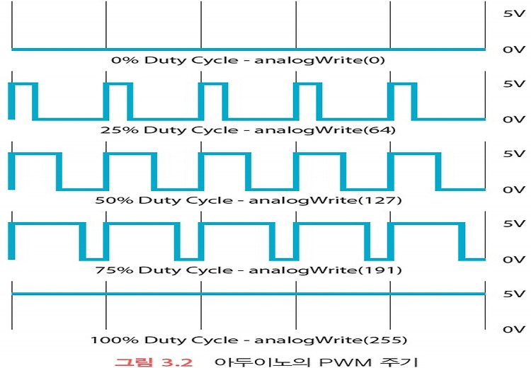 Featured image for 2022-05-09 Arduino_8
