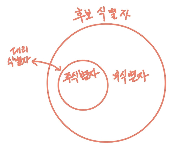 Featured image for 2022-05-19 소프트웨어_분석_및_설계_14