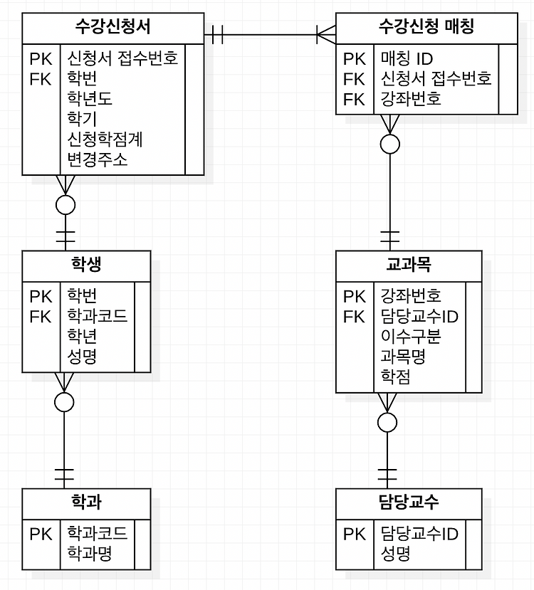 Featured image for 2022-05-19 소프트웨어_분석_및_설계_15