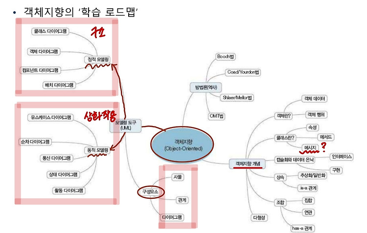 Featured image for 2022-05-22 소프트웨어_분석_및_설계_17