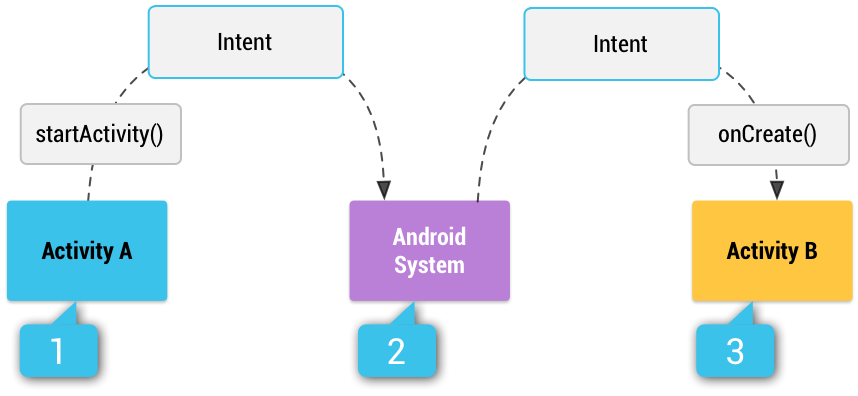 https://developer.android.com/images/components/intent-filters_2x.png?hl=ko