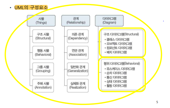 Featured image for 2022-05-30 소프트웨어_분석_및_설계_18