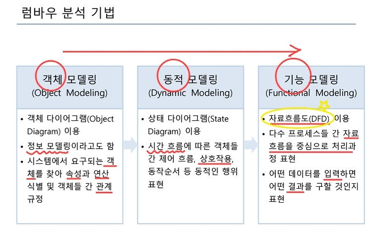Featured image for 2022-06-14 소프트웨어_분석_및_설계_20