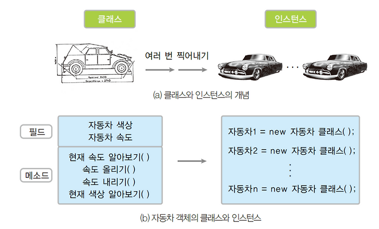 Featured image for 2022-06-16 자바_기초