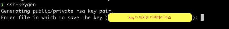 Featured image for 2022-07-13 ssh_key