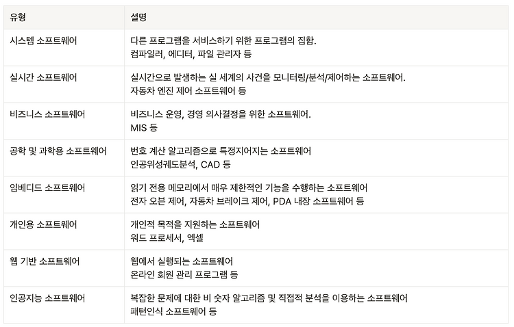 Featured image for 2022-09-12 소프트웨어공학_1