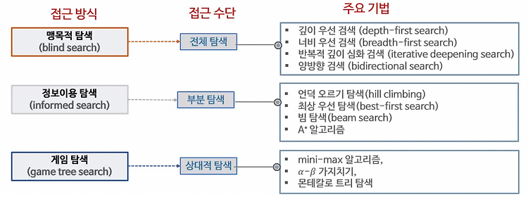 Featured image for 2022-09-14 AI입문_2