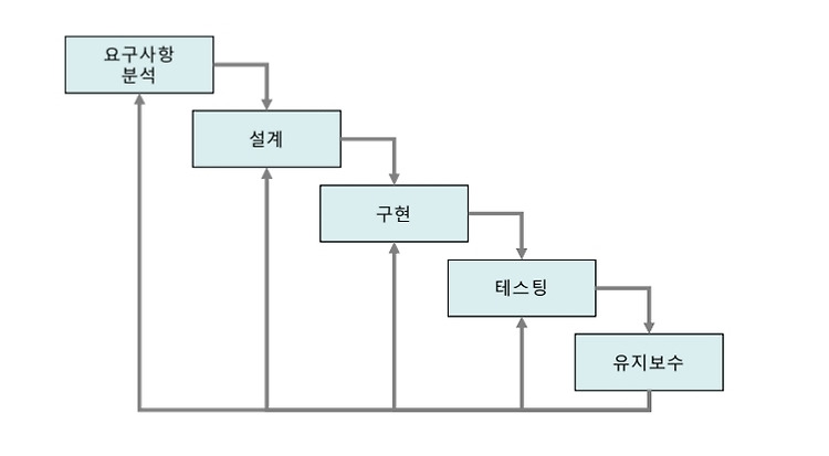 Featured image for 2022-09-17 소프트웨어공학_2