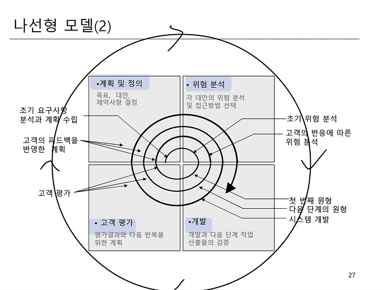 Featured image for 2022-09-20 소프트웨어공학_3