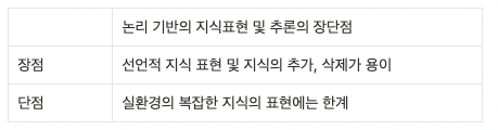 Featured image for 2022-09-20 AI입문_3