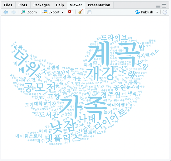 Featured image for 2022-09-21 데이터마이닝_3