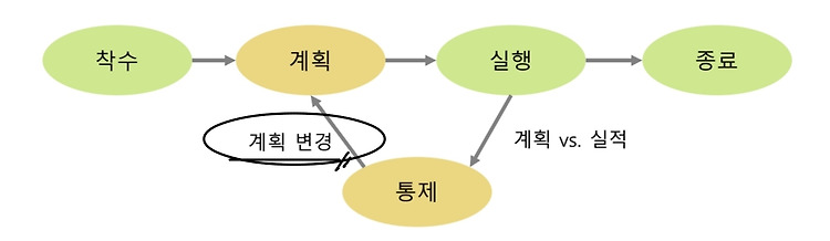 Featured image for 2022-09-25 소프트웨어공학_4