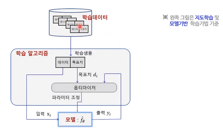 Featured image for 2022-09-28 AI입문_4
