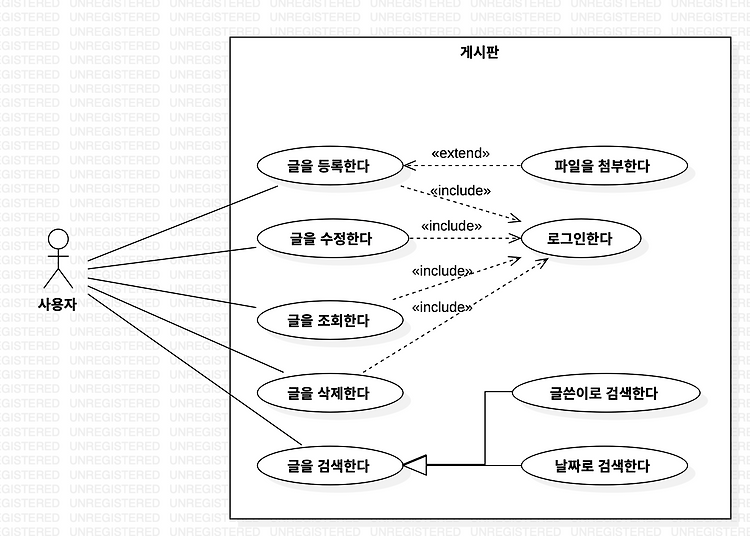 Featured image for 2022-10-02 소프트웨어공학_5