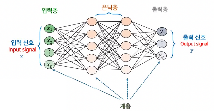 Featured image for 2022-10-05 AI입문_5
