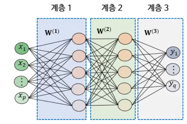 Featured image for 2022-10-13 AI입문_6