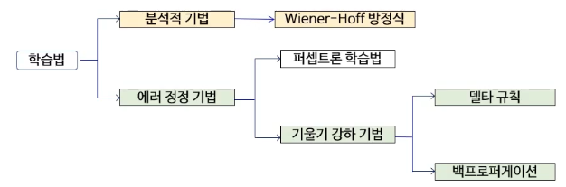 Featured image for 2022-11-05 AI입문_7
