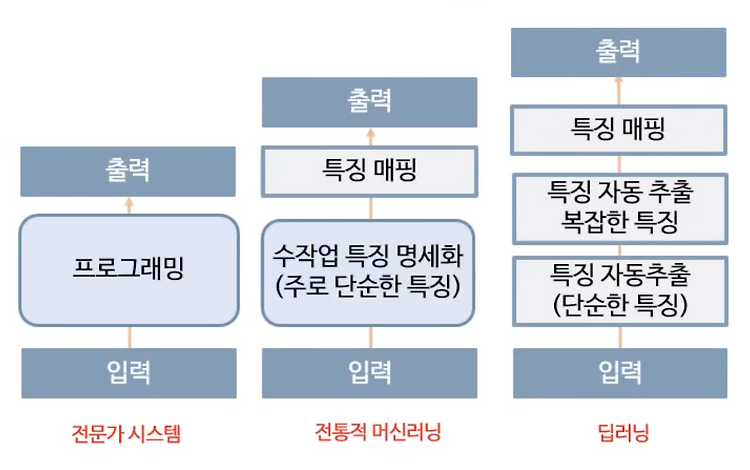 Featured image for 2022-11-07 AI입문_8