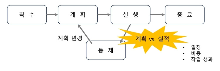 Featured image for 2022-11-20 소프트웨어공학_7
