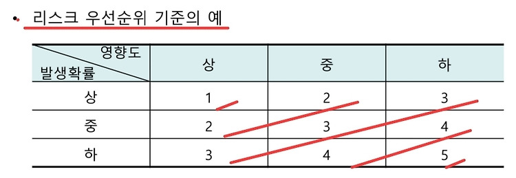 Featured image for 2022-11-20 소프트웨어공학_8