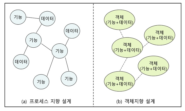Featured image for 2022-11-21 소프트웨어공학_9