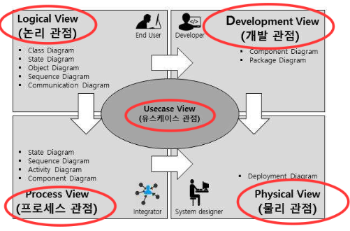 Featured image for 2022-12-23 소프트웨어공학_10