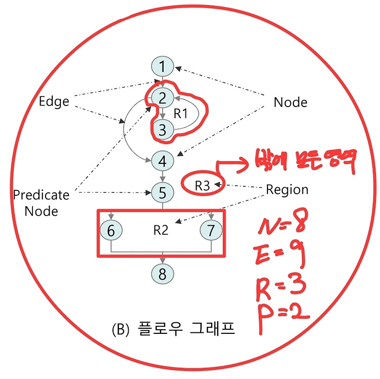 Featured image for 2022-12-23 소프트웨어공학_11