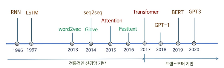 Featured image for 2023-01-04 AI입문12