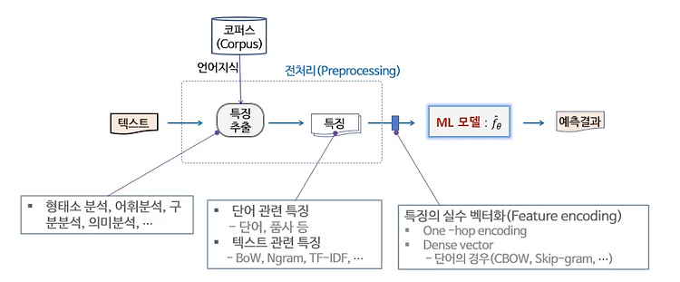 Featured image for 2023-01-04 AI입문_11