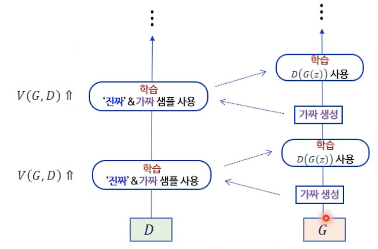 Featured image for 2023-01-04 AI입문_13