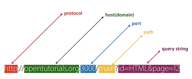 Featured image for 2023-01-22 node.js_4