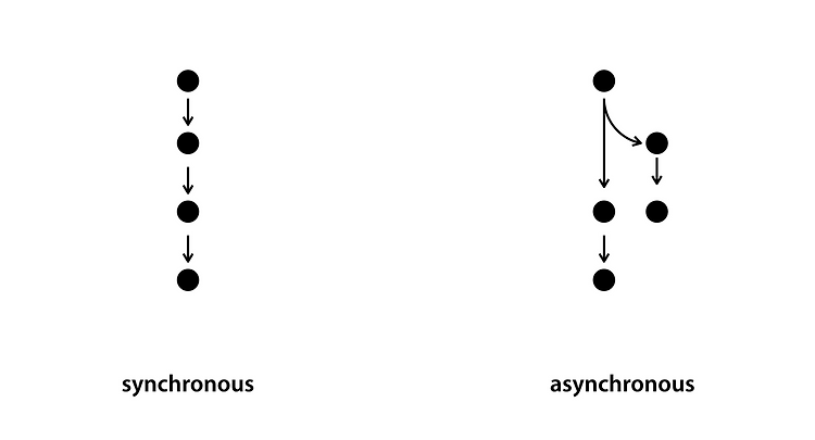 Featured image for 2023-02-11 node.js_10