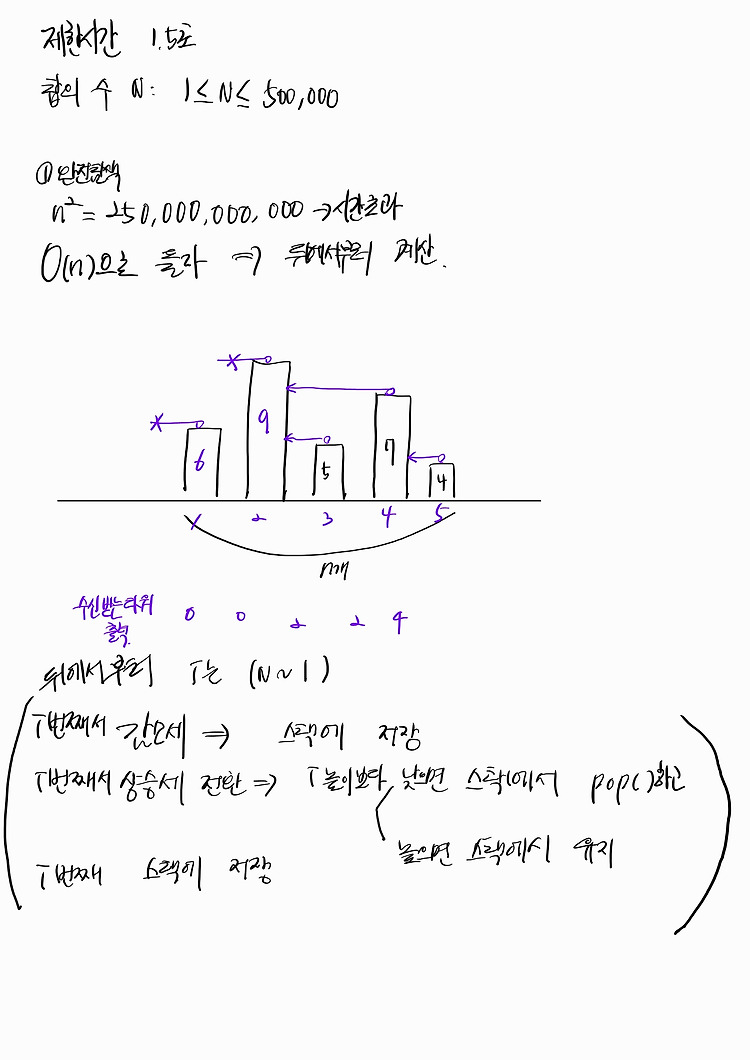 Featured image for [알고리즘] 2493. 탑