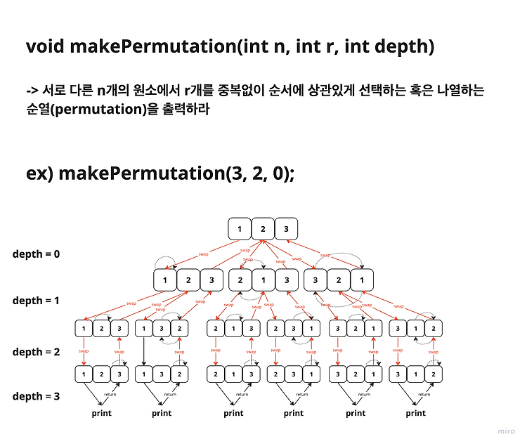 Featured image for [C++] 순열