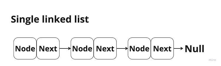 Featured image for [C++] Linked list