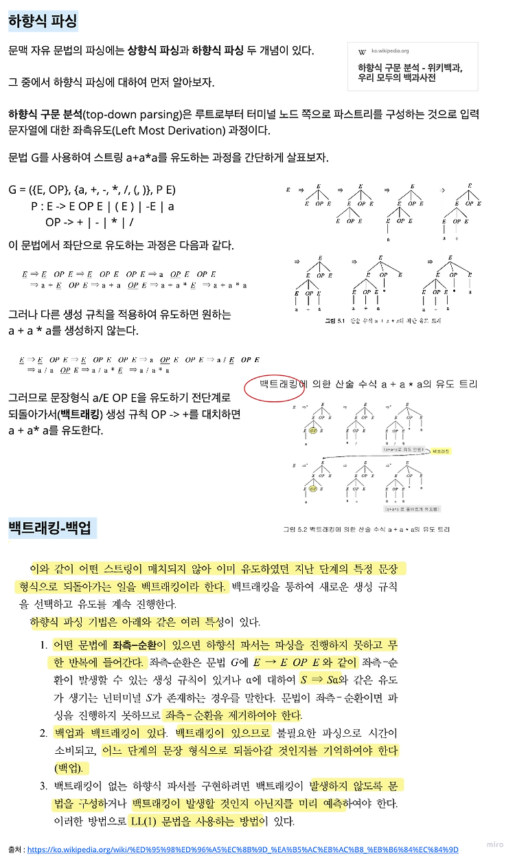 Featured image for [Compiler] 하향식 파싱