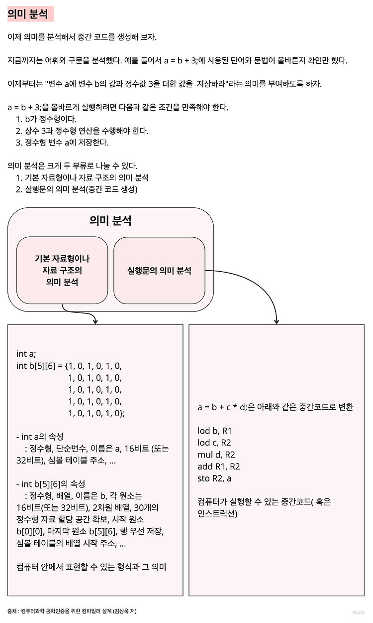 Featured image for [Compiler] 의미 분석 & 중간 코드 생성