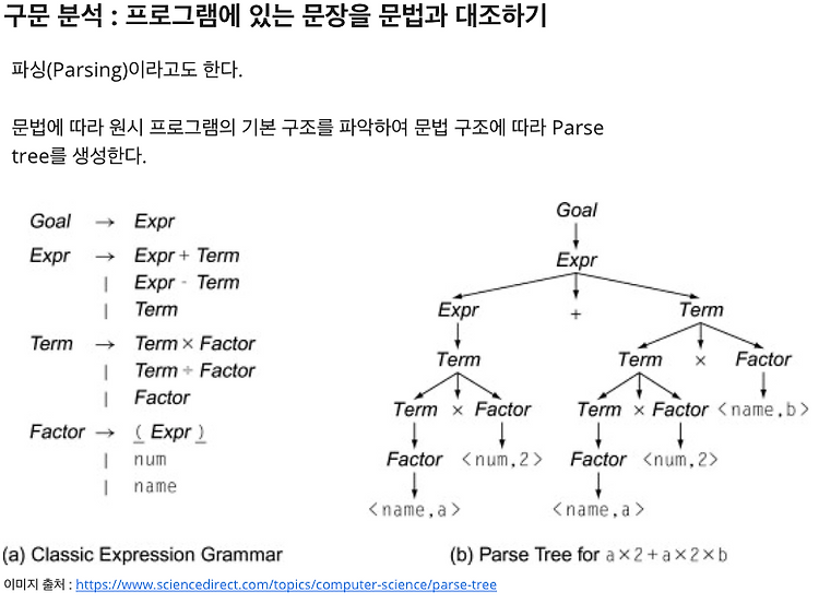 Featured image for [Compiler] 구문 분석, 의미 분석, 코드 최적화 소개