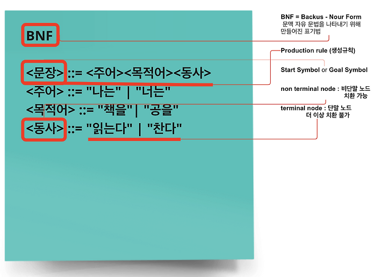 Featured image for [Compiler] 컴파일러 구조
