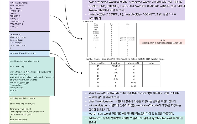 Featured image for [Compiler] Lex 파일 이해하기