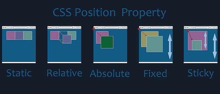 Featured image for [CSS] Positioning, Flexbox